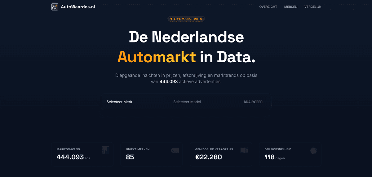 AutoWaardes.nl