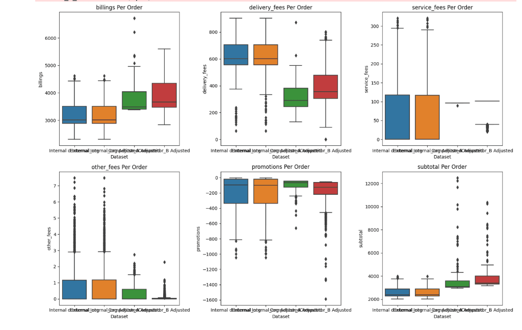 Competitor Market Modeling