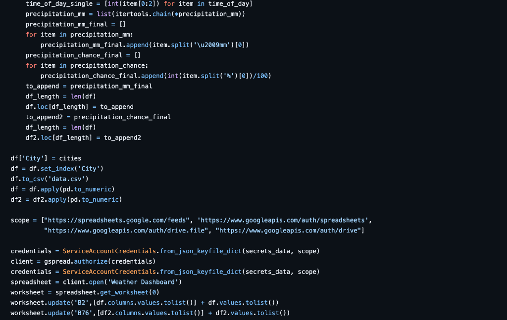 Netherlands Precipitation Tracker